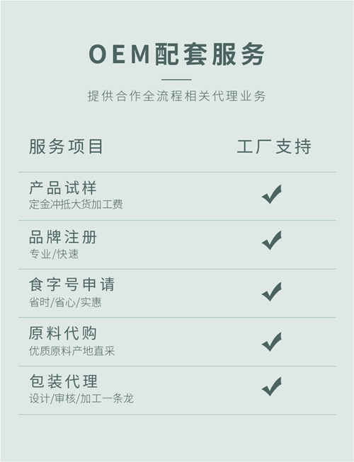 藥食同源產品代加工生產企業(yè)的OEM項目配套服務